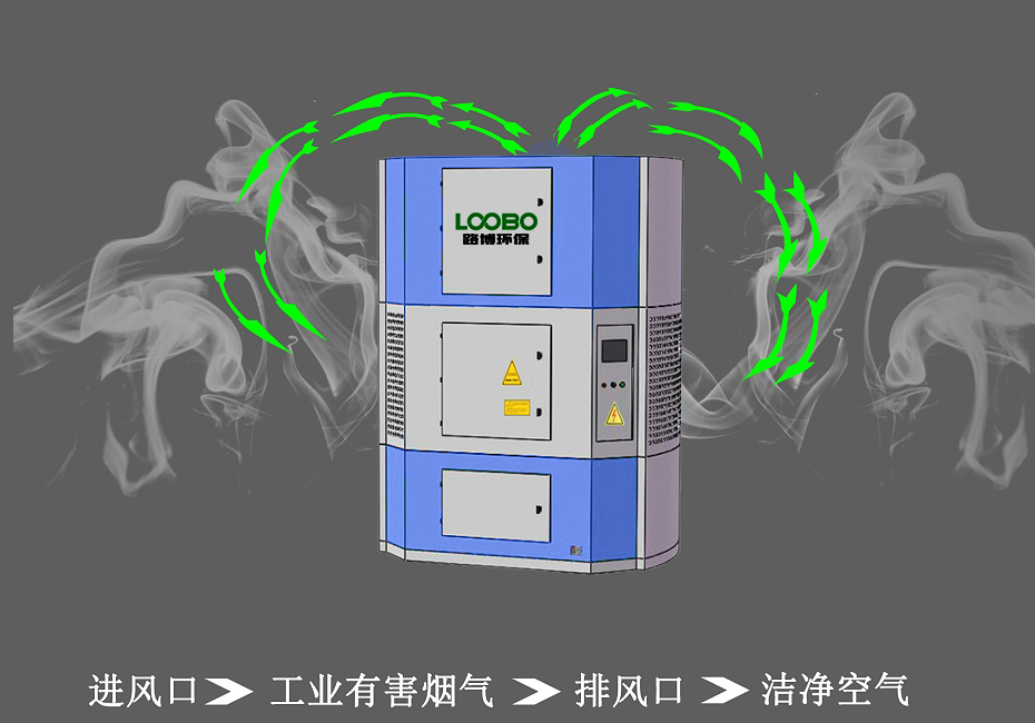 室內(nèi)自循環(huán)一體機(jī)設(shè)計(jì)原理